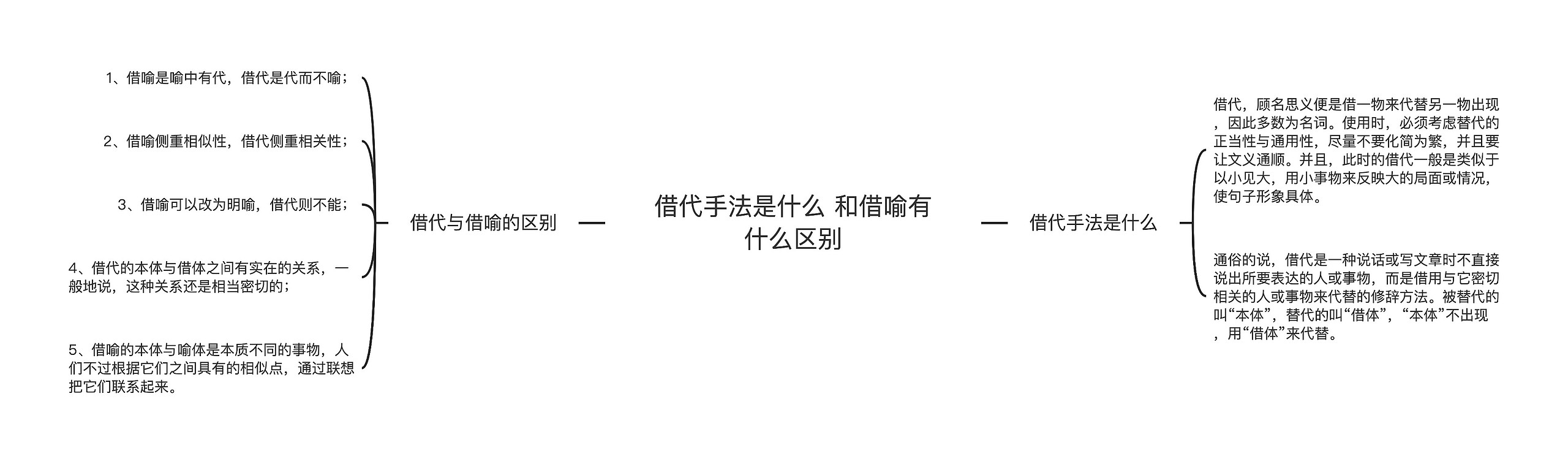 借代手法是什么 和借喻有什么区别