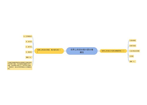 世界上的淡水绝大部分储藏在