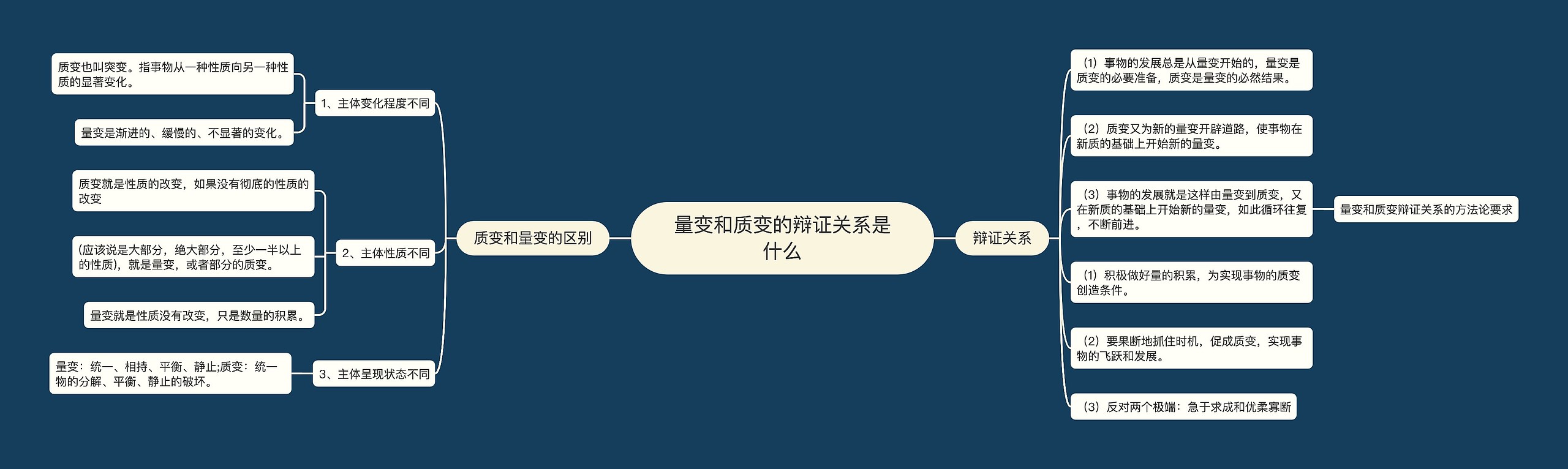 量变和质变的辩证关系是什么思维导图高清图 量变和质变的辩证关系是什么思维导图