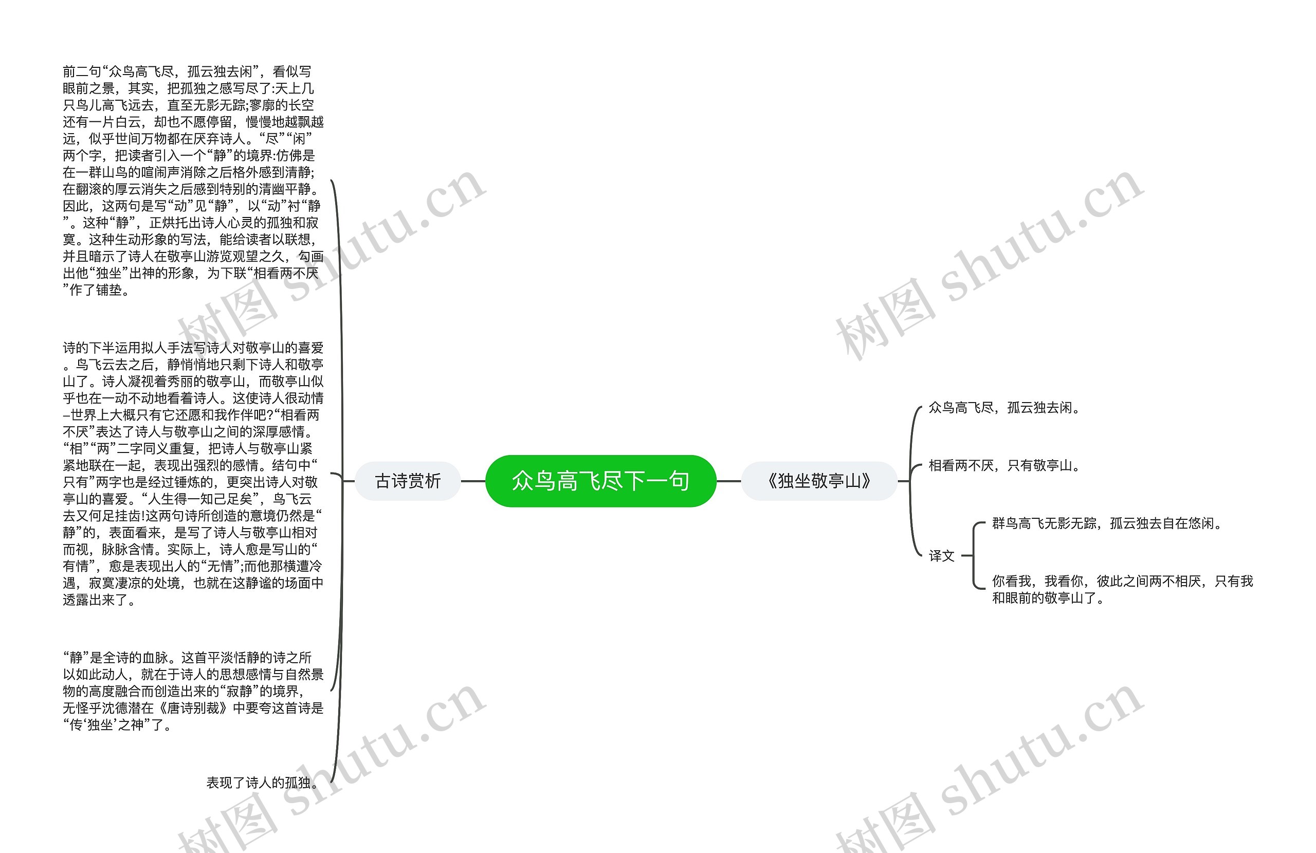 众鸟高飞尽下一句思维导图高清图 众鸟高飞尽下一句思维导图