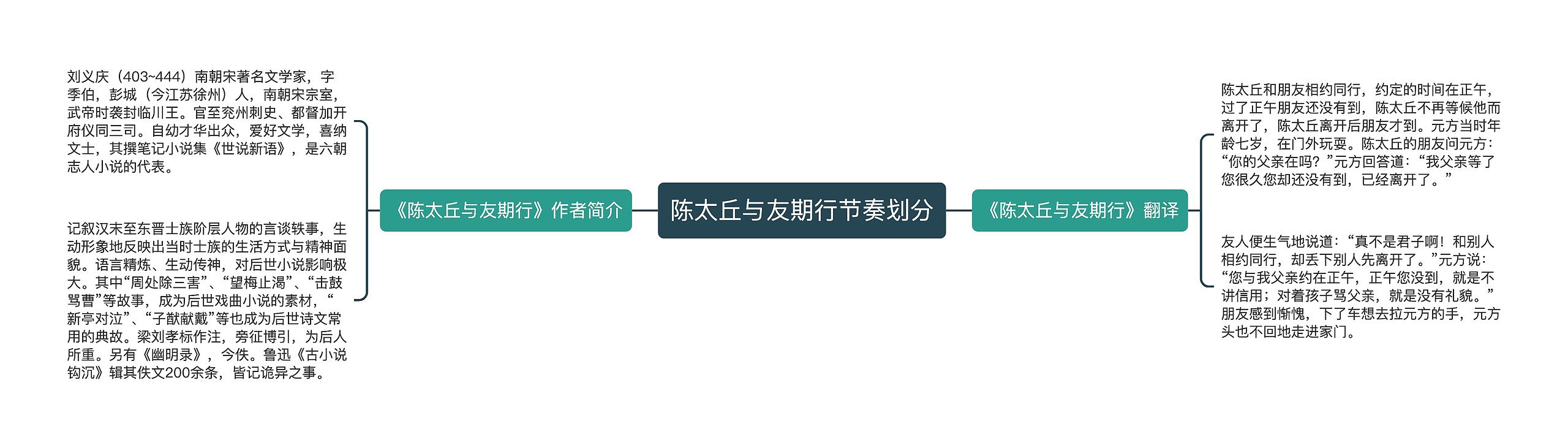 陈太丘与友期行节奏划分 陈太丘与友期行节奏划分