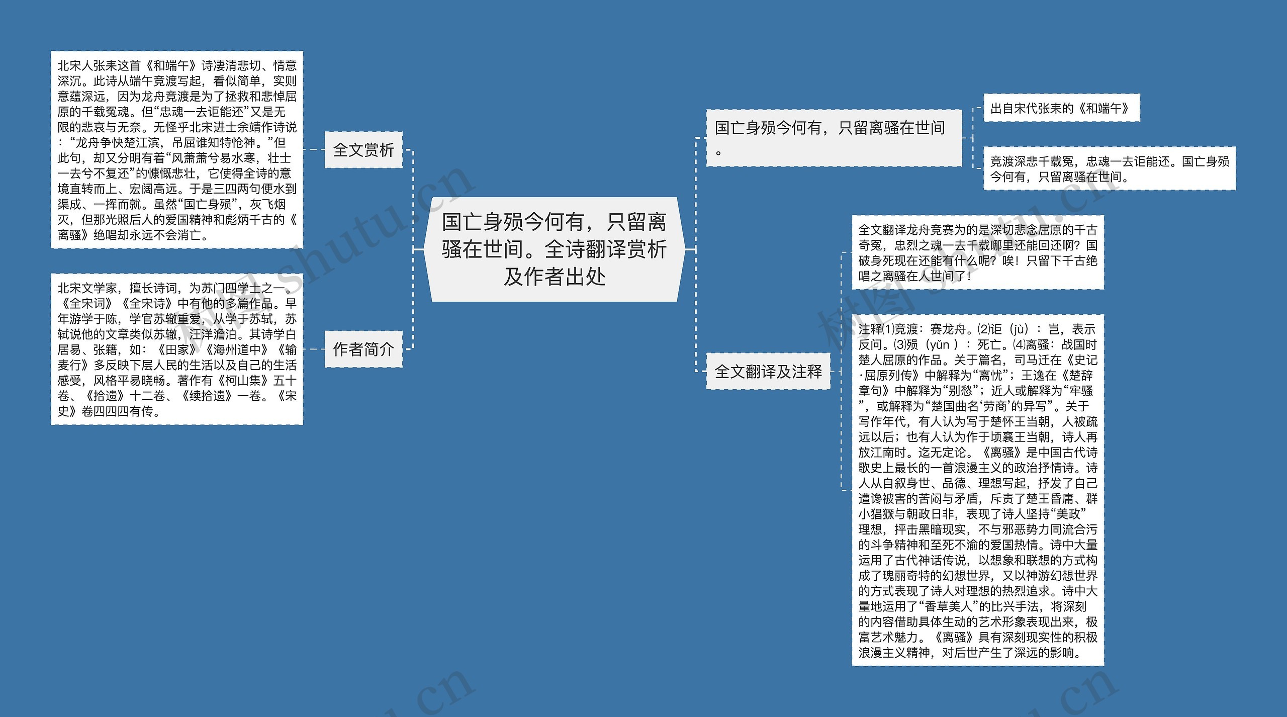 国亡身殒今何有,只留离骚在世间。全诗翻译赏析及作者出处 国亡身殒今何有,只留离骚在世间。全诗翻译赏析及作者出处