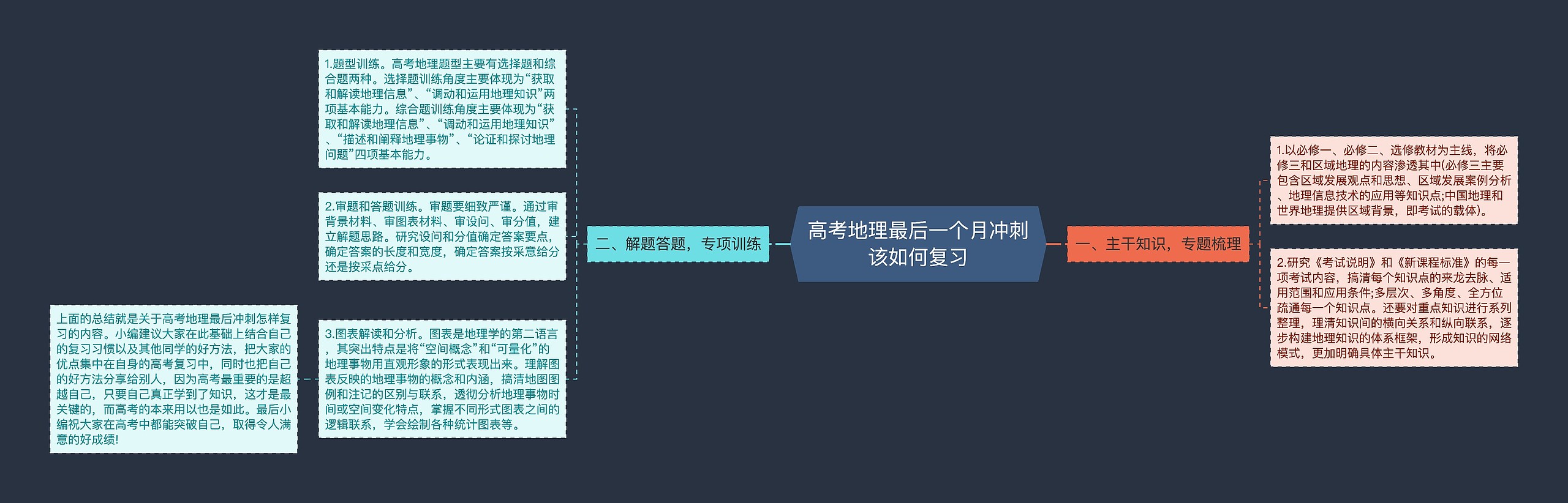 高考地理最后一个月冲刺该如何复习思维导图