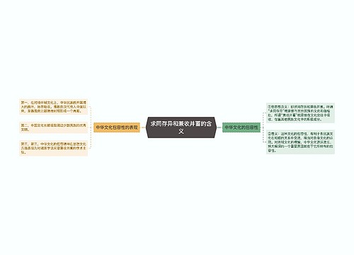 求同存异和兼收并蓄的含义