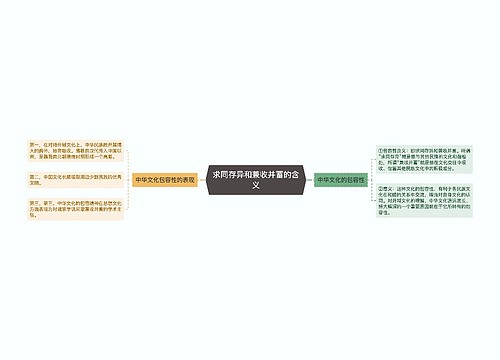 求同存异和兼收并蓄的含义