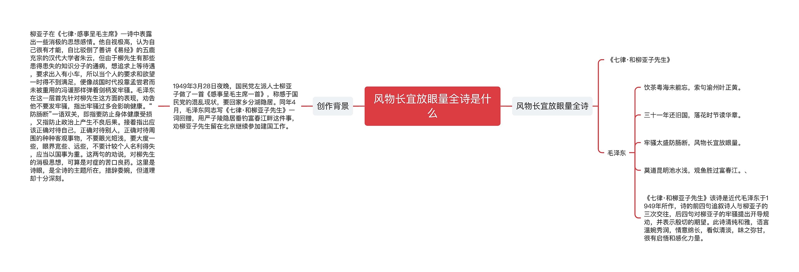 风物长宜放眼量全诗是什么思维导图