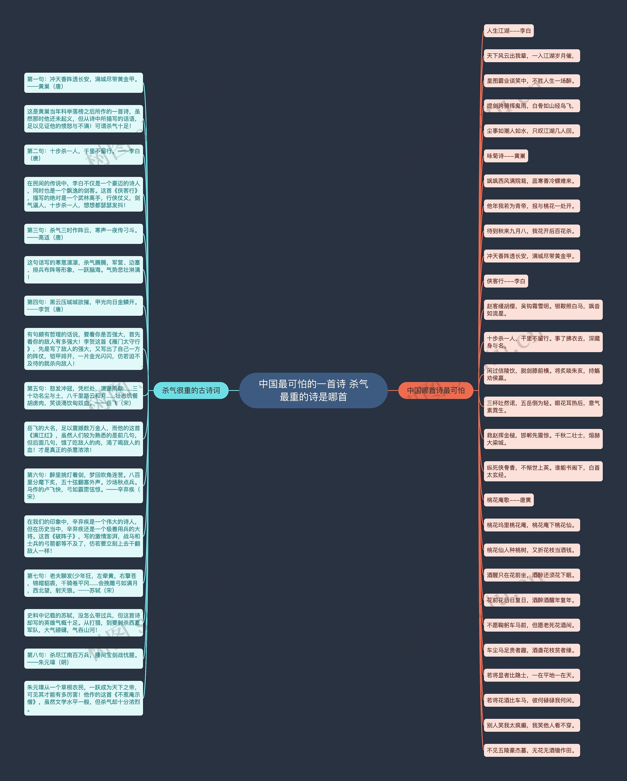 中国最可怕的一首诗 杀气最重的诗是哪首思维导图