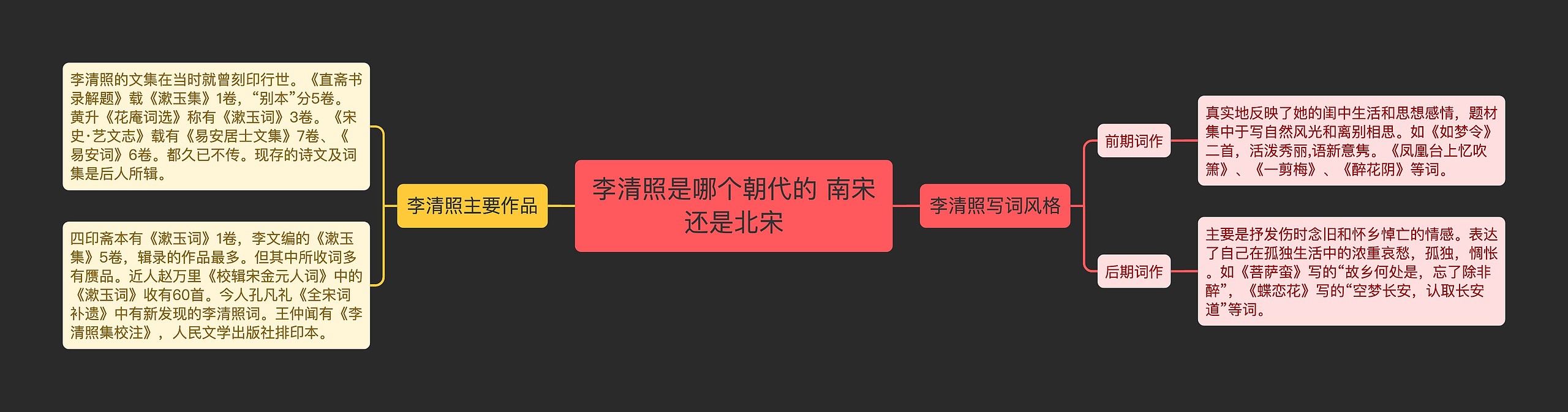 李清照是哪个朝代的 南宋还是北宋 李清照是哪个朝代的 南宋还是北宋