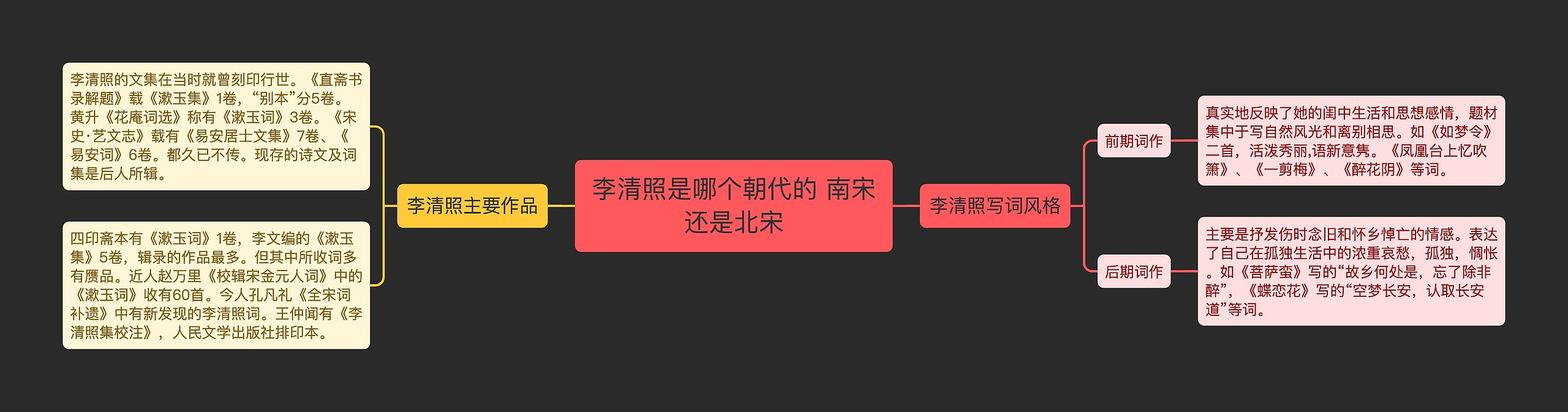 李清照是哪个朝代的 南宋还是北宋