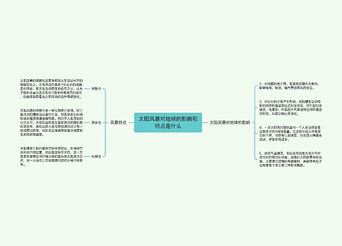太阳风暴对地球的影响和特点是什么