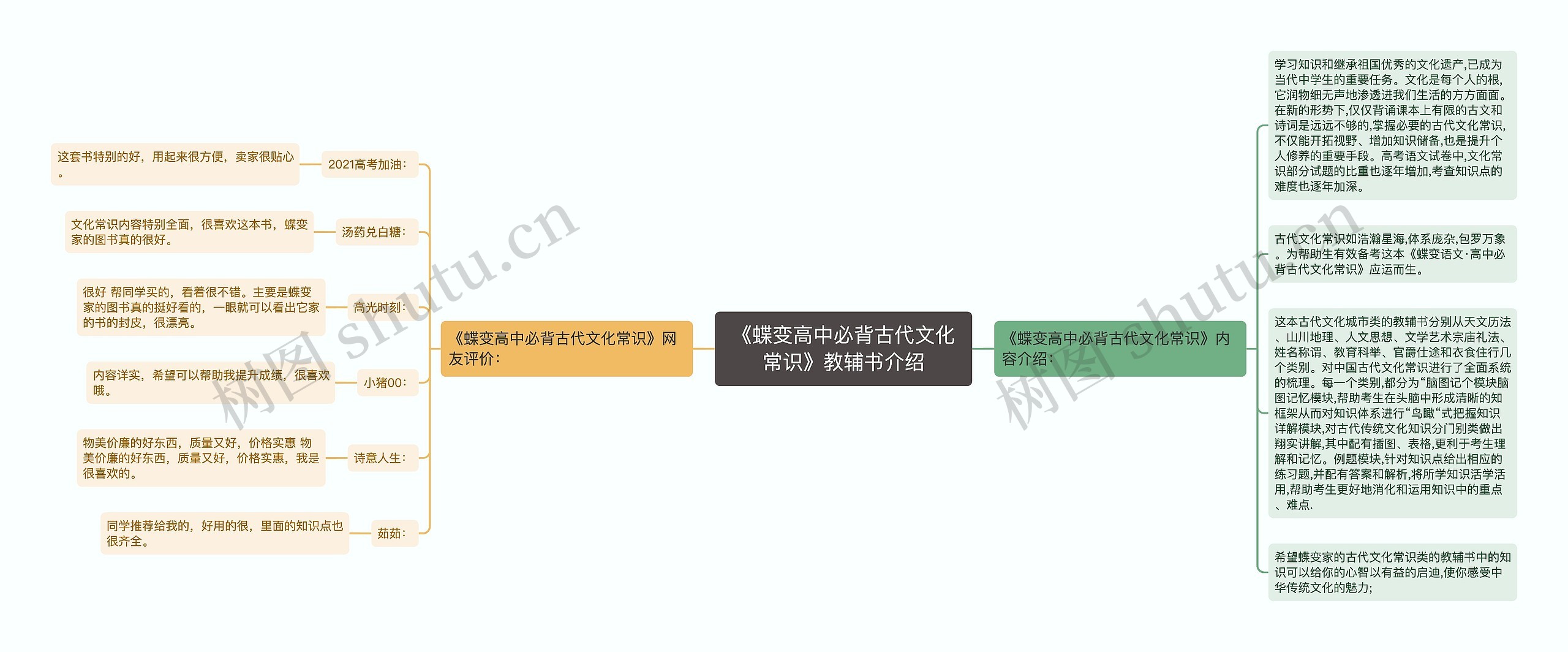 《蝶变高中必背古代文化常识》教辅书介绍思维导图