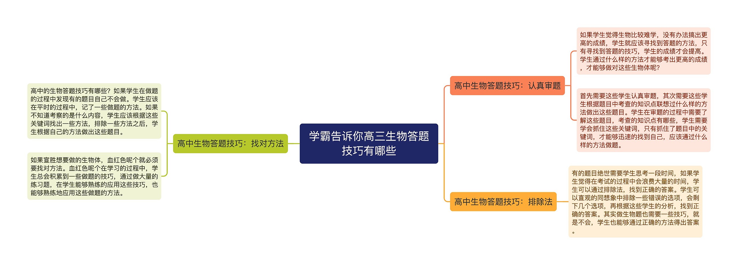 学霸告诉你高三生物答题技巧有哪些思维导图