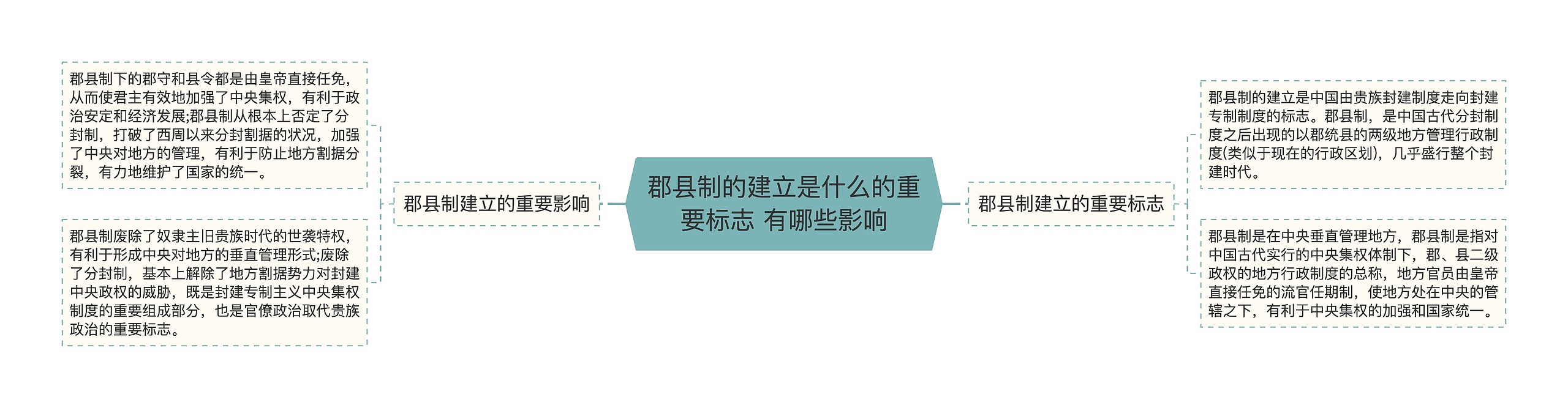 郡县制的建立是什么的重要标志 有哪些影响