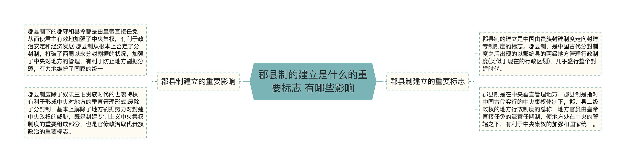 郡县制的建立是什么的重要标志 有哪些影响 郡县制的建立是什么的重要标志 有哪些影响