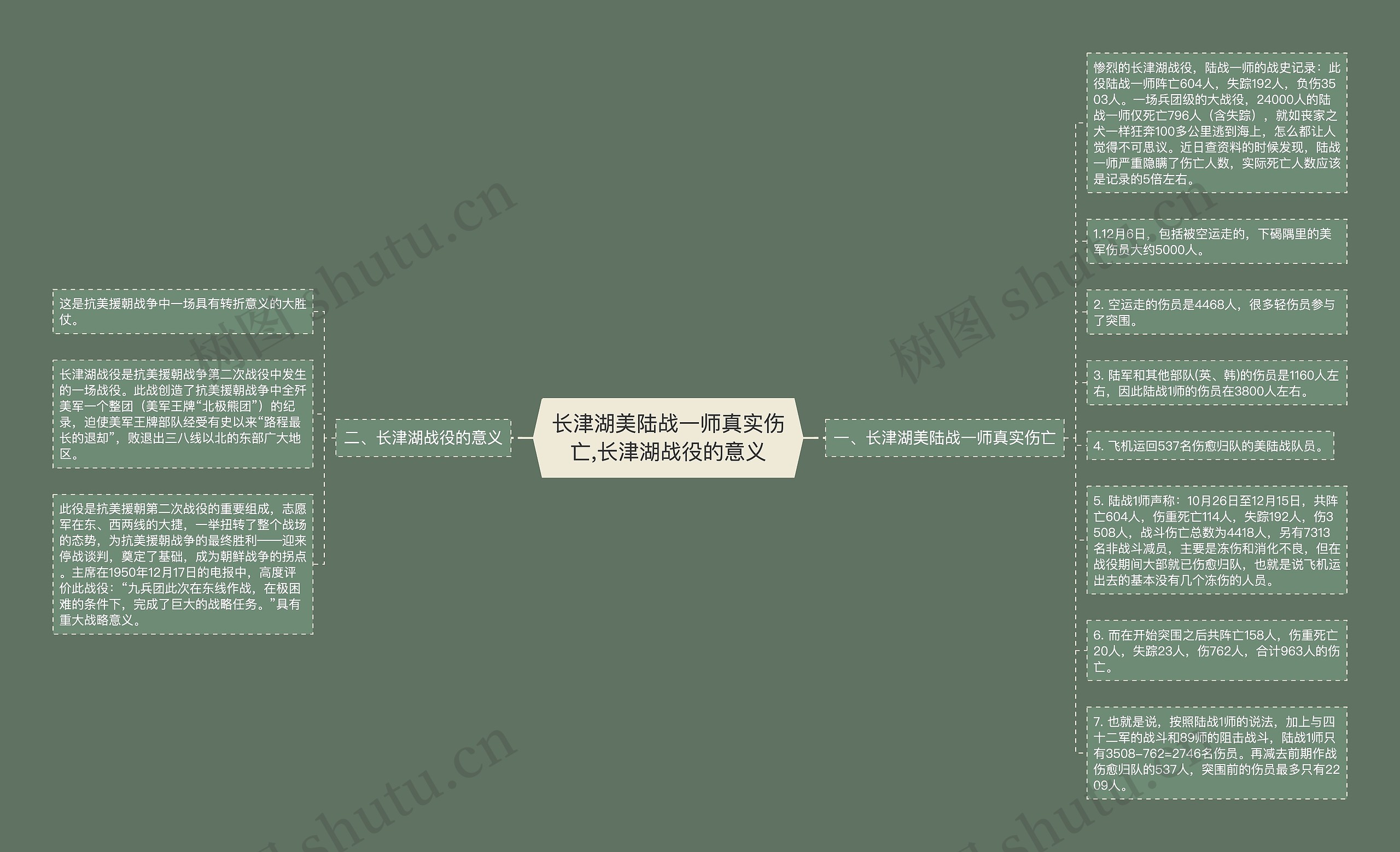 ​​长津湖美陆战一师真实伤亡,长津湖战役的意义