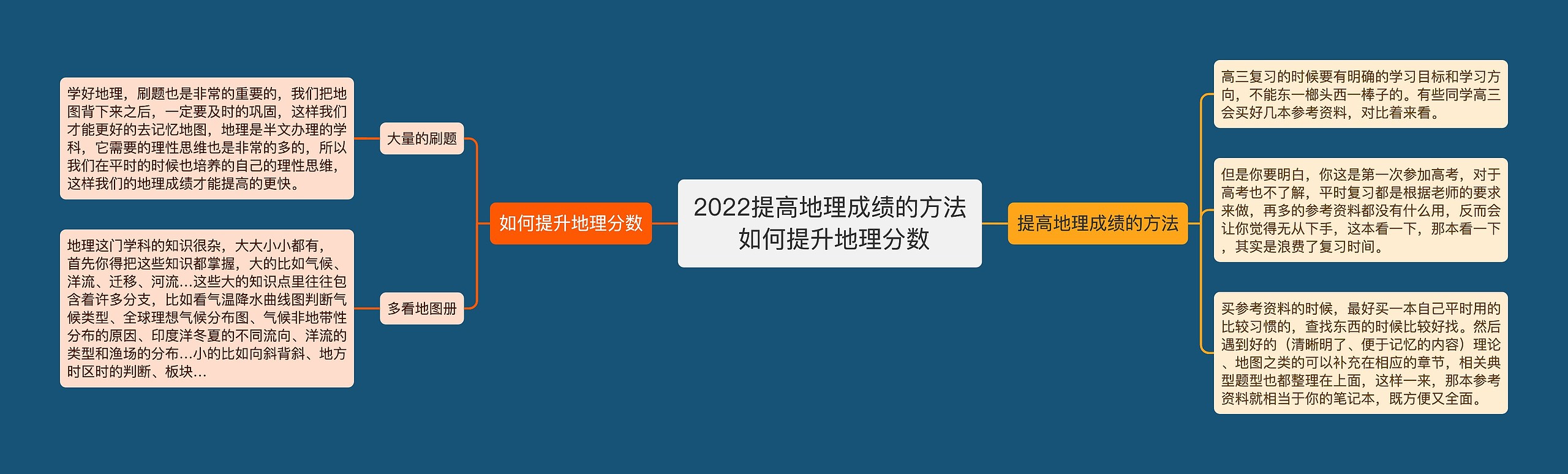 2022提高地理成绩的方法 如何提升地理分数思维导图