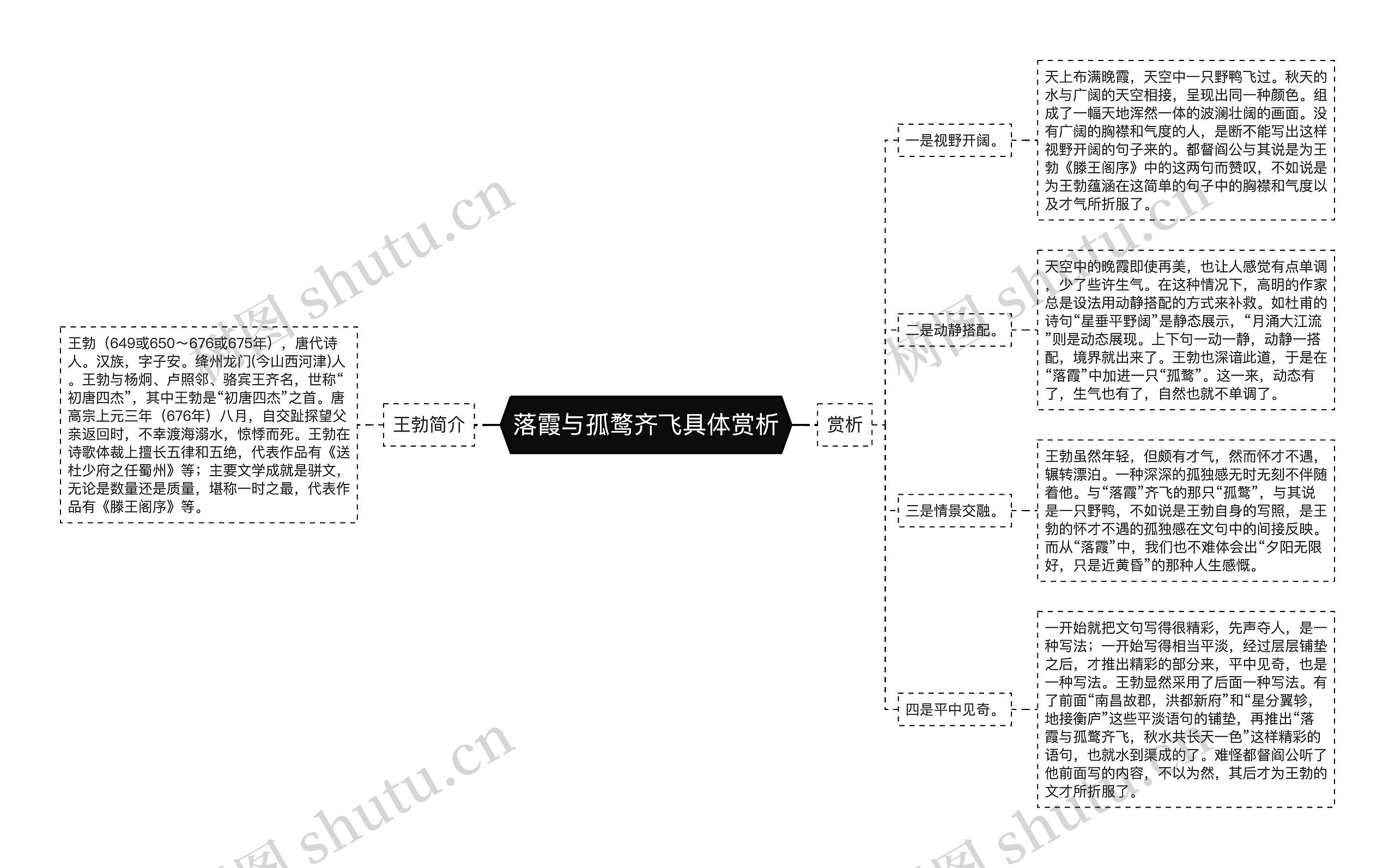 落霞与孤鹜齐飞具体赏析思维导图