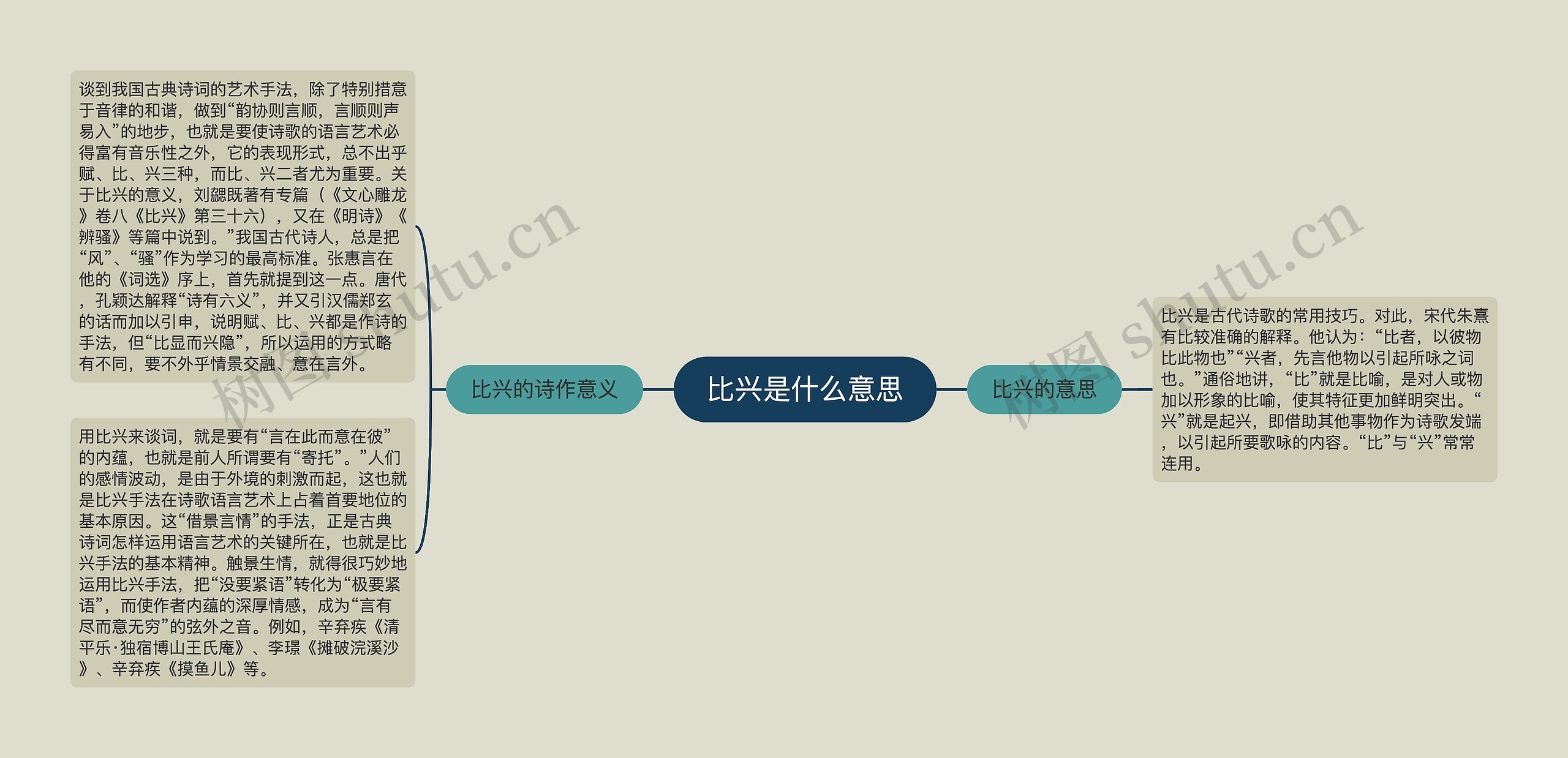 比兴是什么意思思维导图