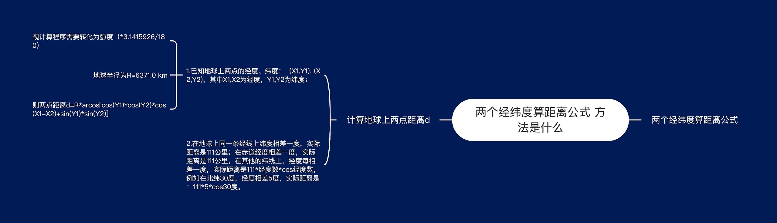 两个经纬度算距离公式 方法是什么思维导图