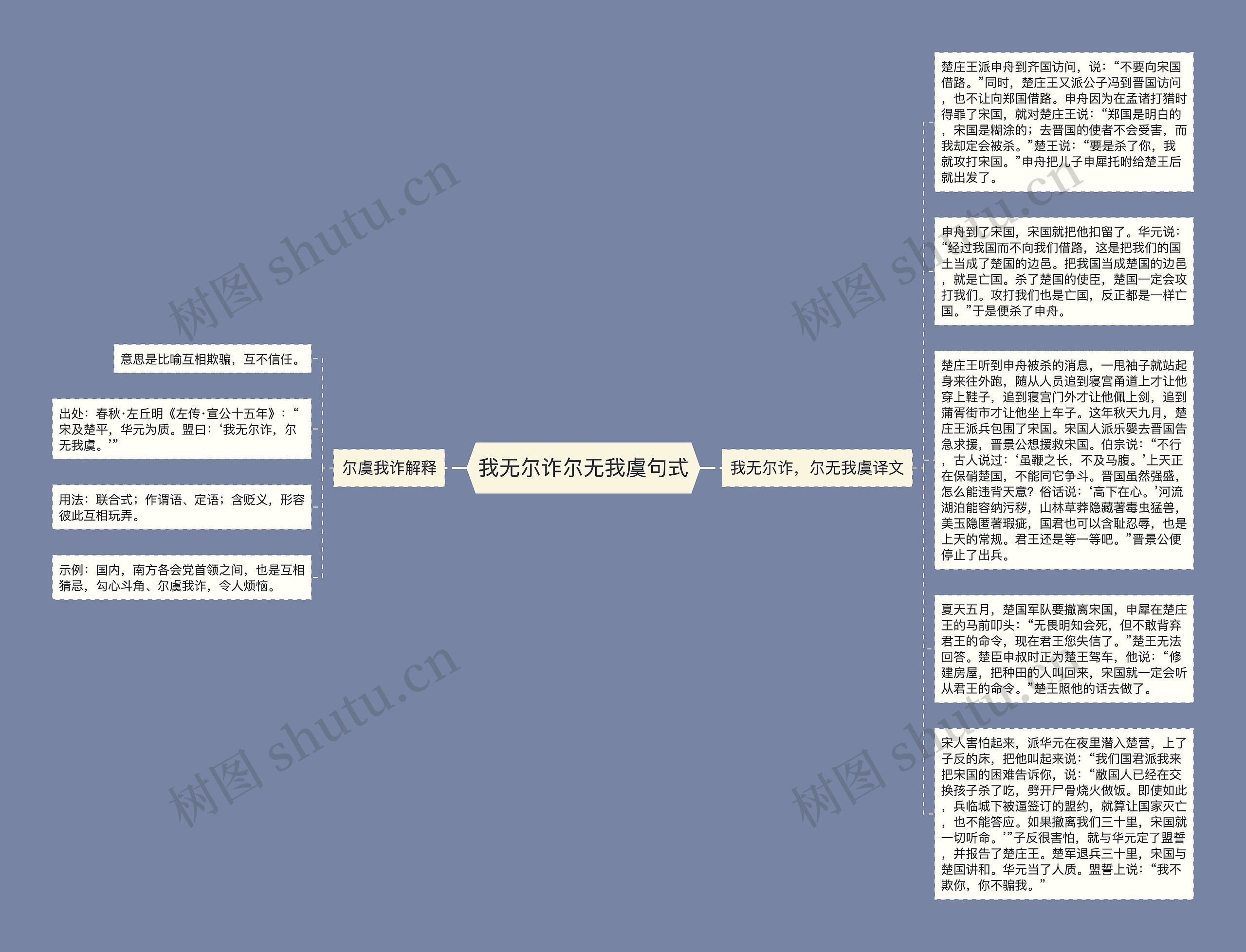 我无尔诈尔无我虞句式