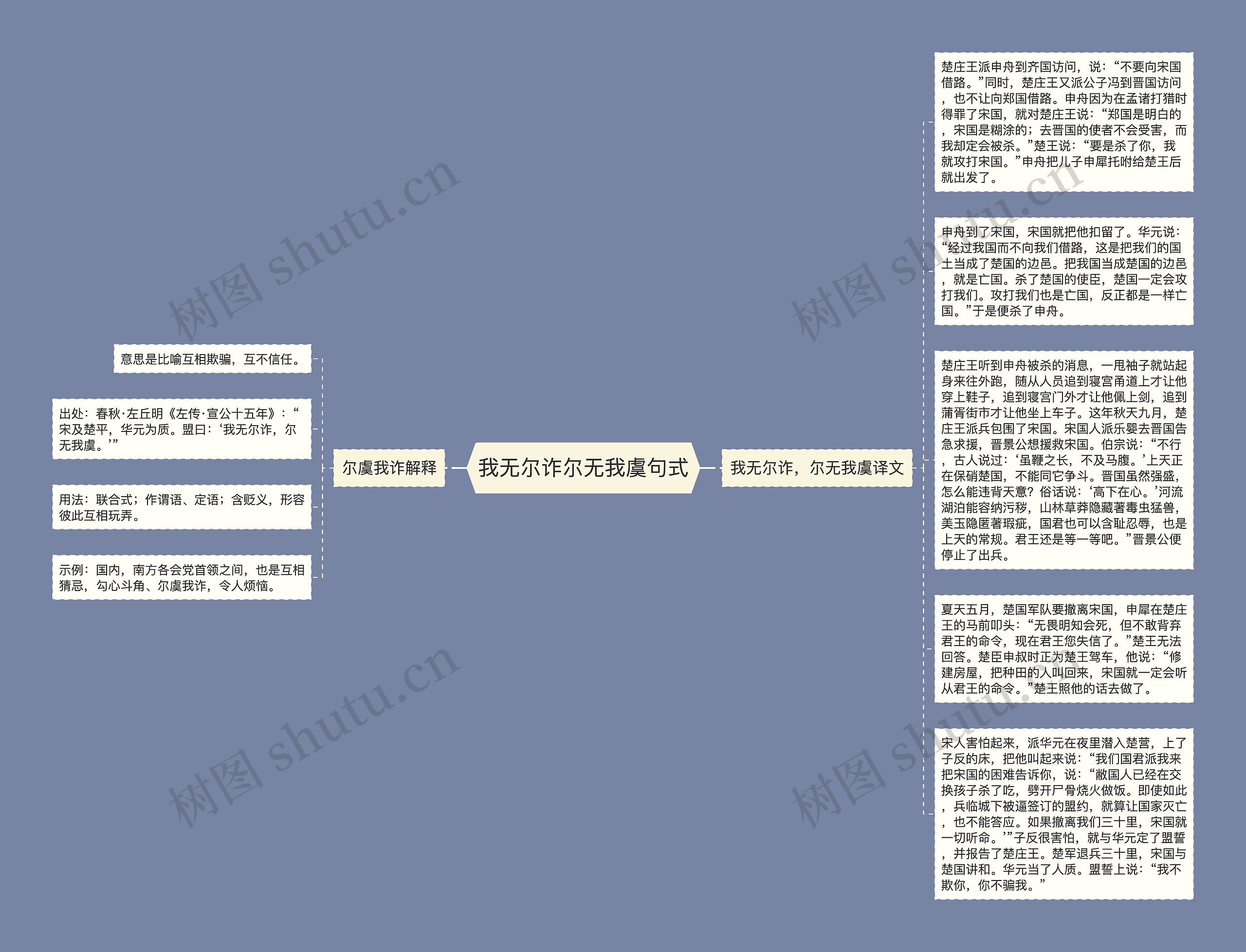 我无尔诈尔无我虞句式思维导图