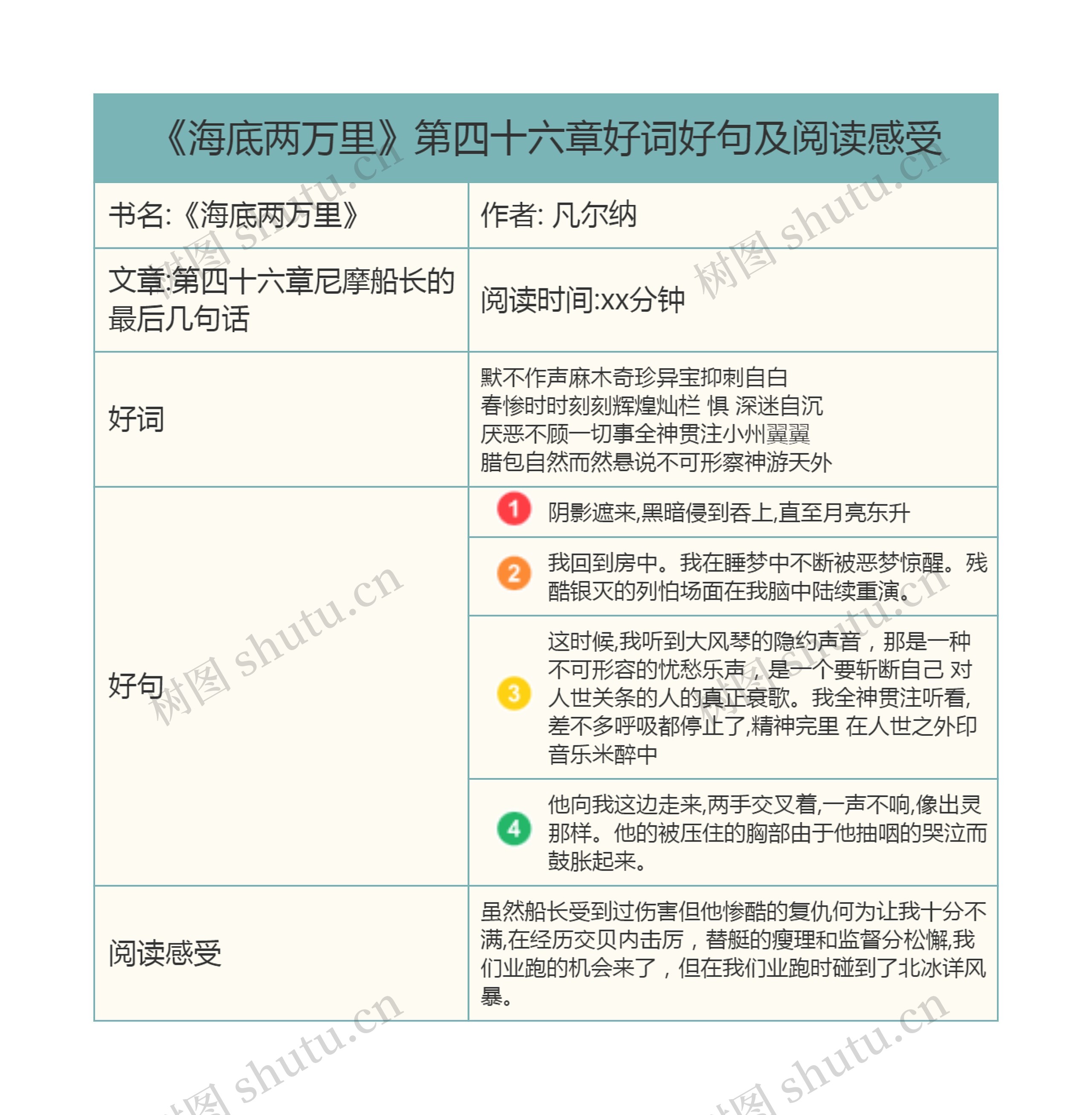 《海底两万里》第四十六章好词好句及阅读感受思维导图