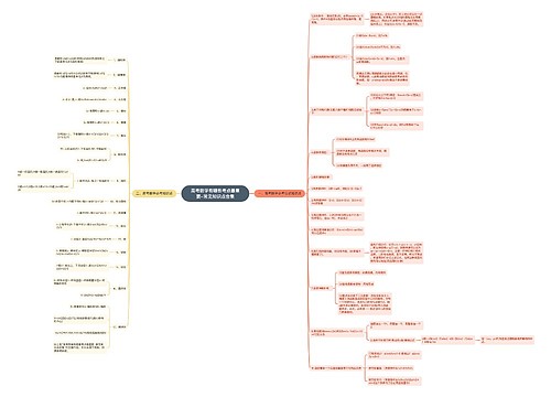 高考数学有哪些考点最重要-常见知识点合集思维导图