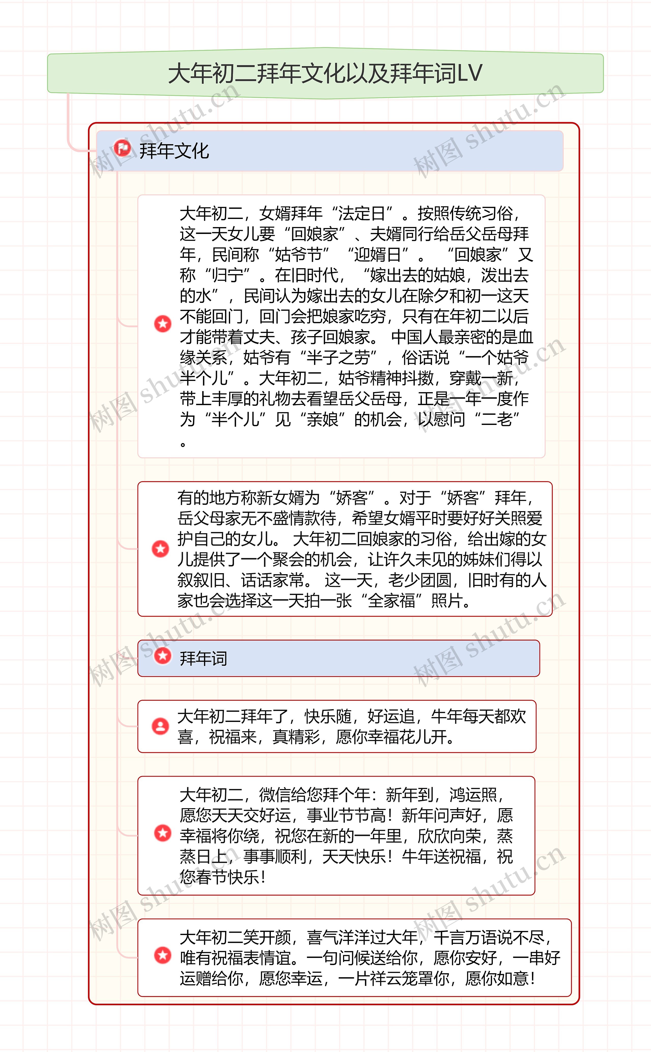 大年初二拜年文化以及拜年词LV思维导图