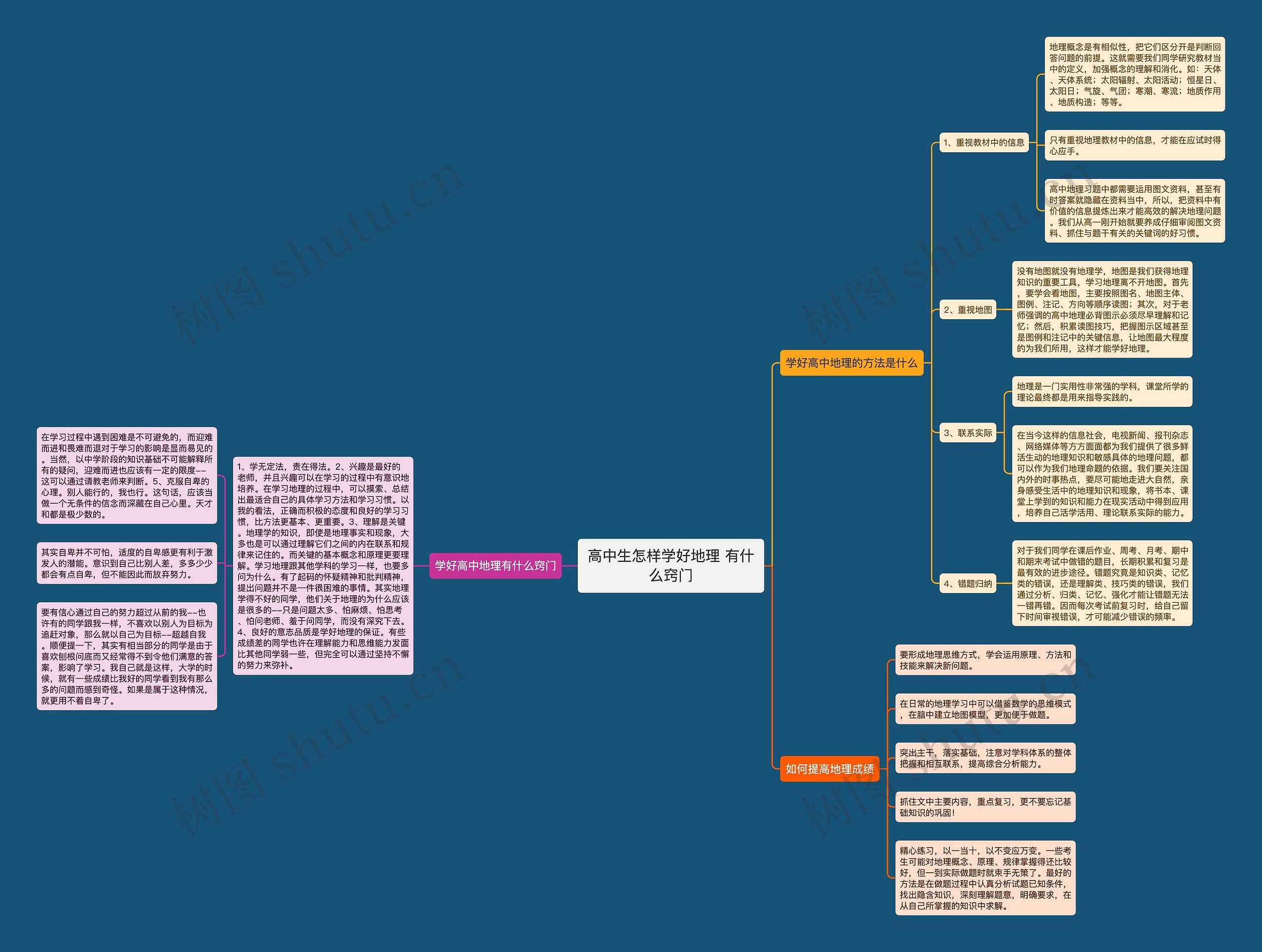 高中生怎样学好地理 有什么窍门思维导图