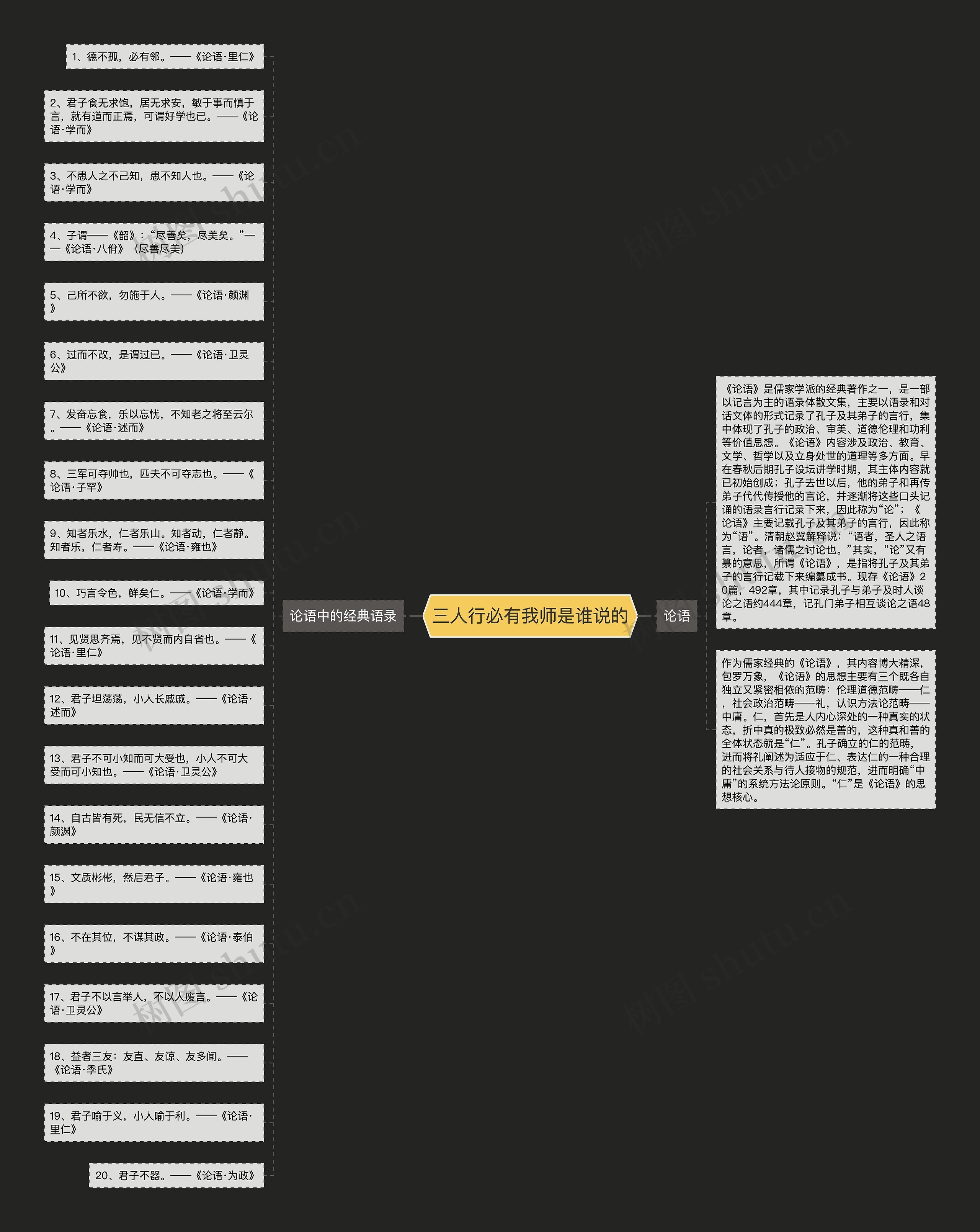 三人行必有我师是谁说的思维导图