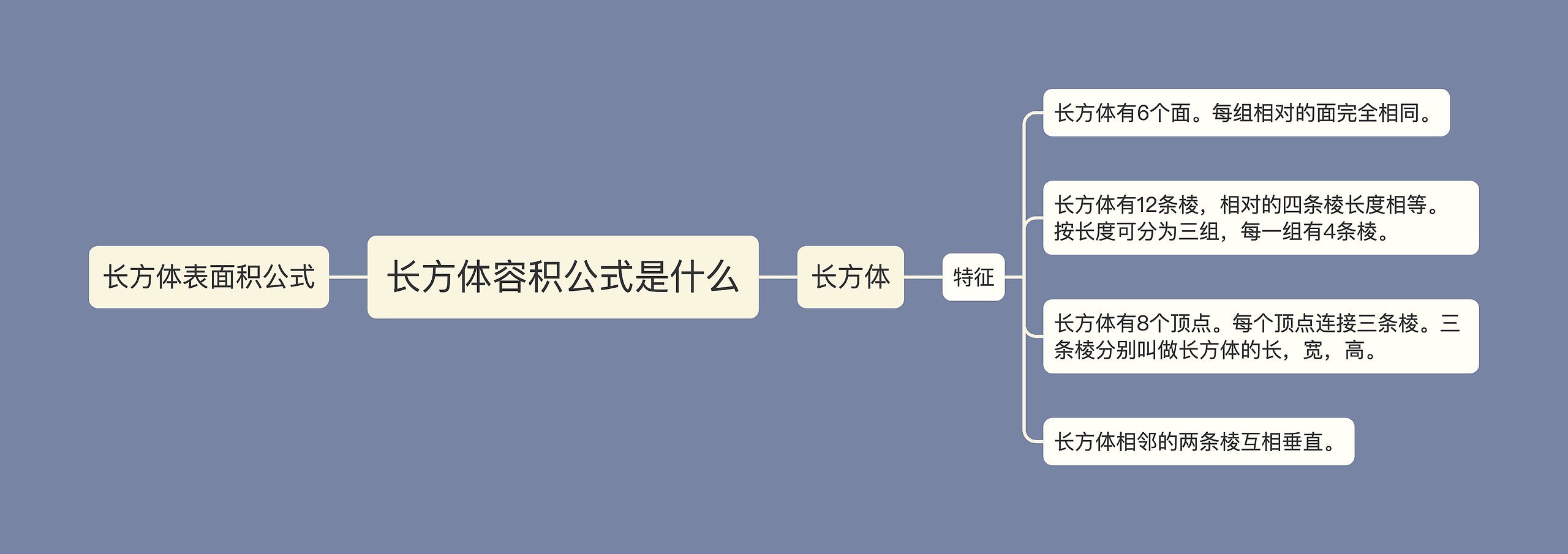 长方体容积公式是什么思维导图