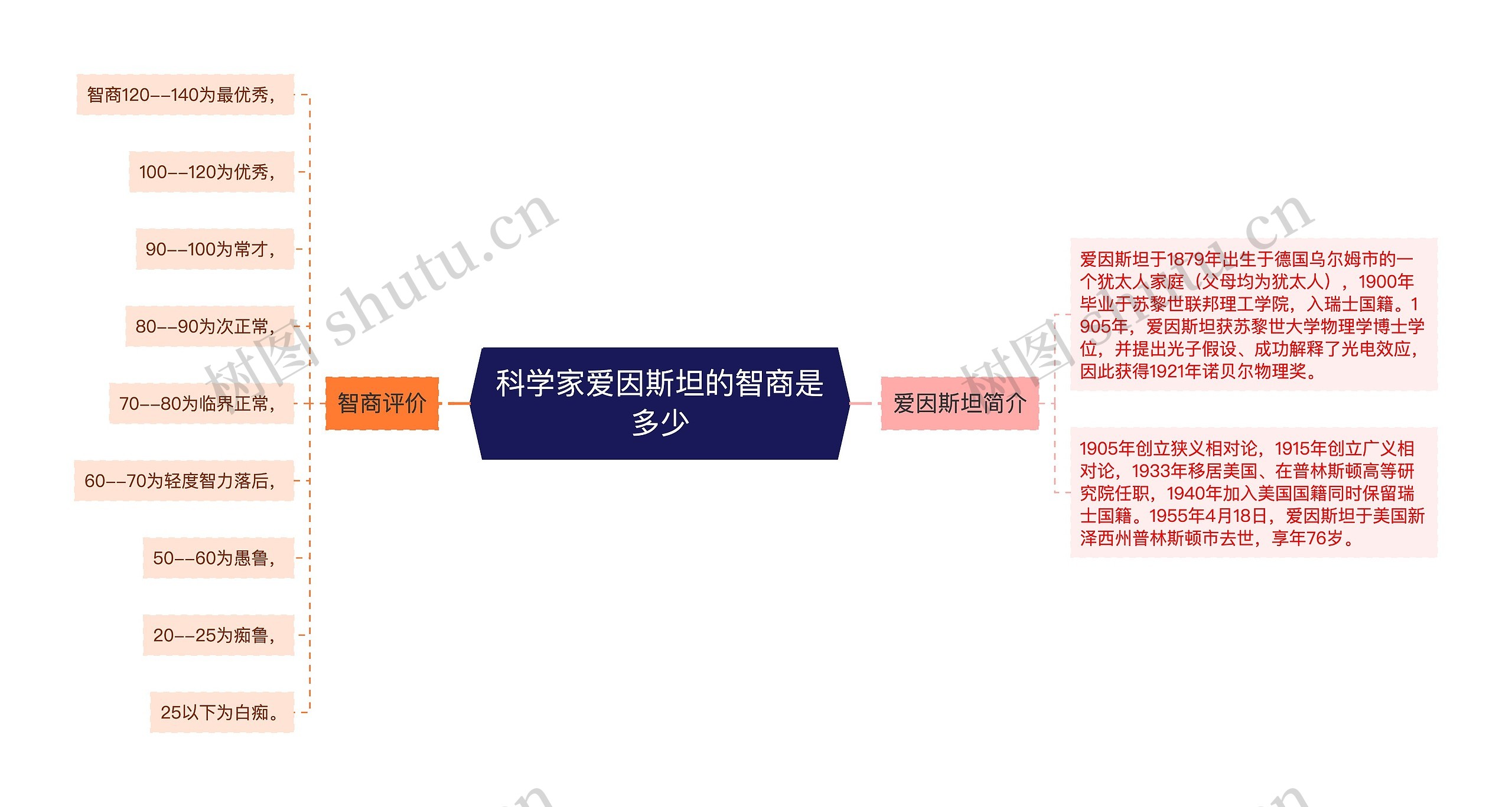科学家爱因斯坦的智商是多少 科学家爱因斯坦的智商是多少