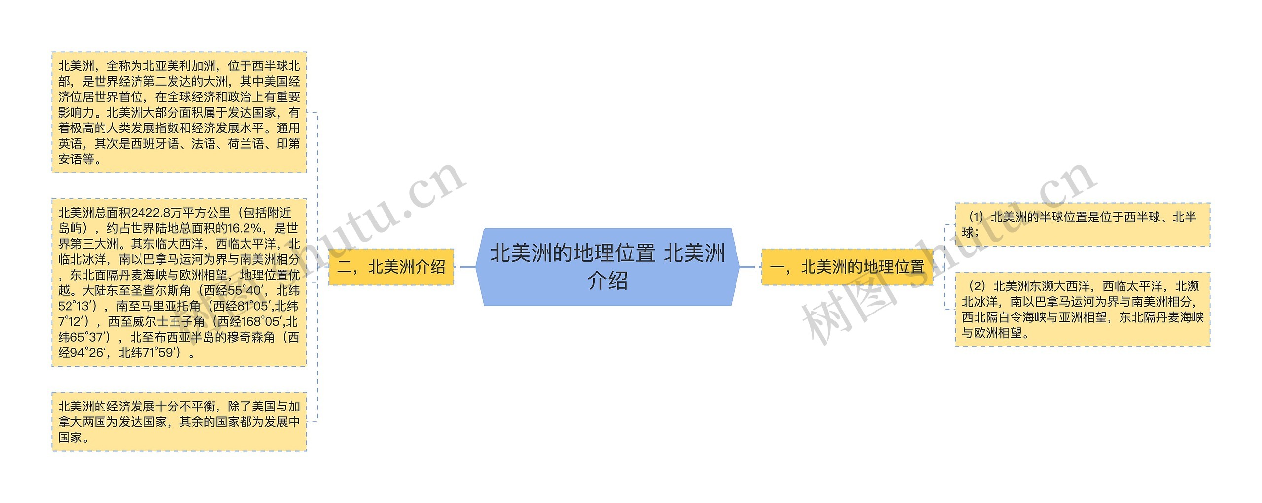 北美洲的地理位置 北美洲介绍