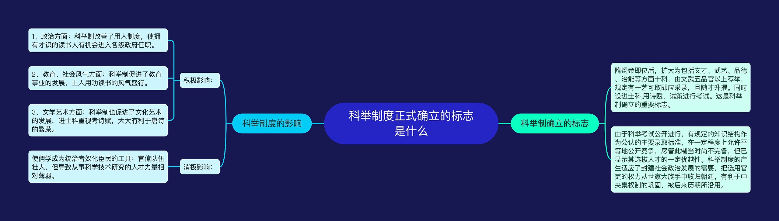 科举制度正式确立的标志是什么