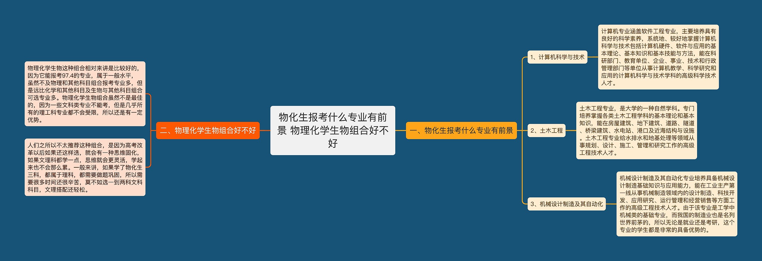 物化生报考什么专业有前景 物理化学生物组合好不好