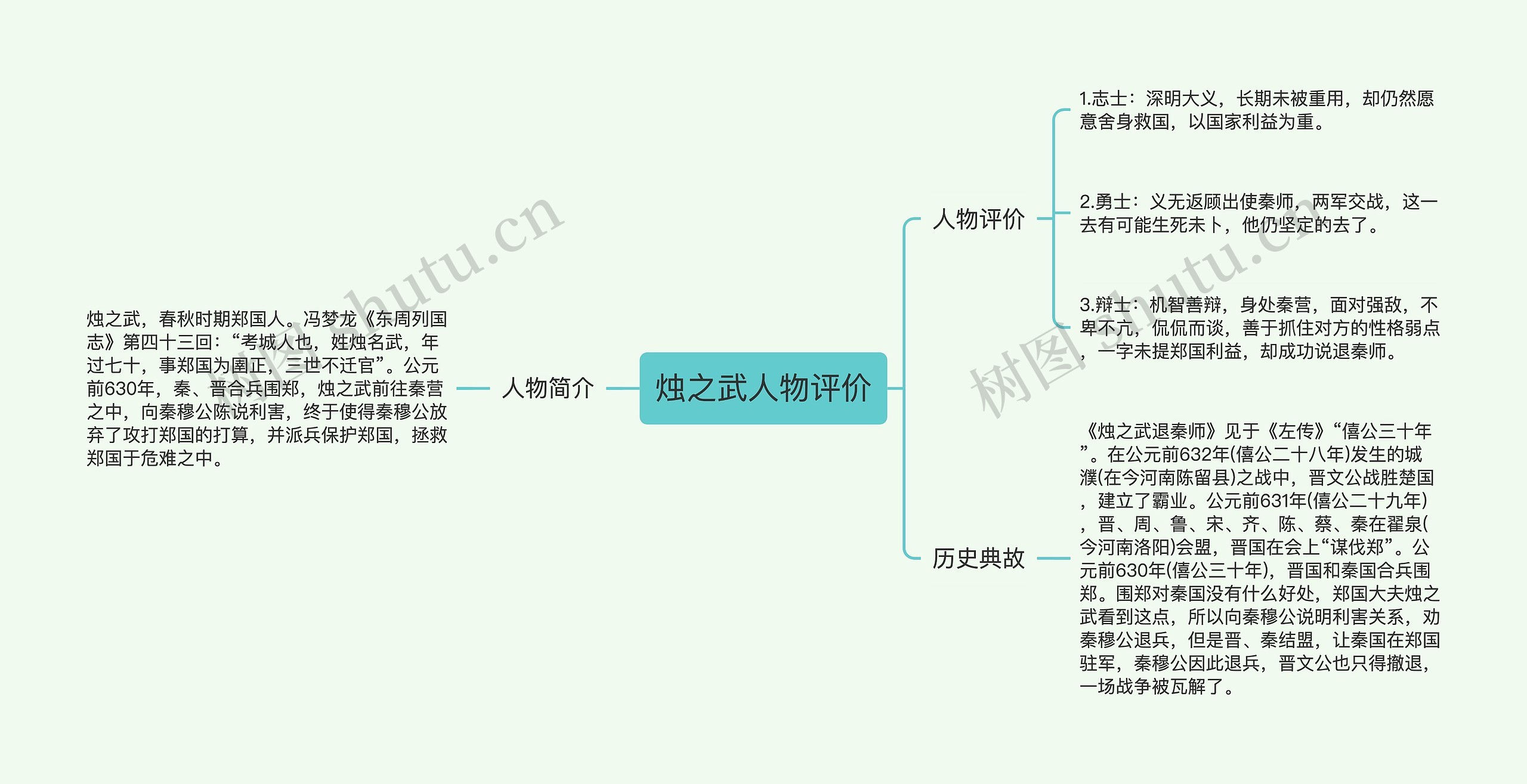 烛之武人物评价