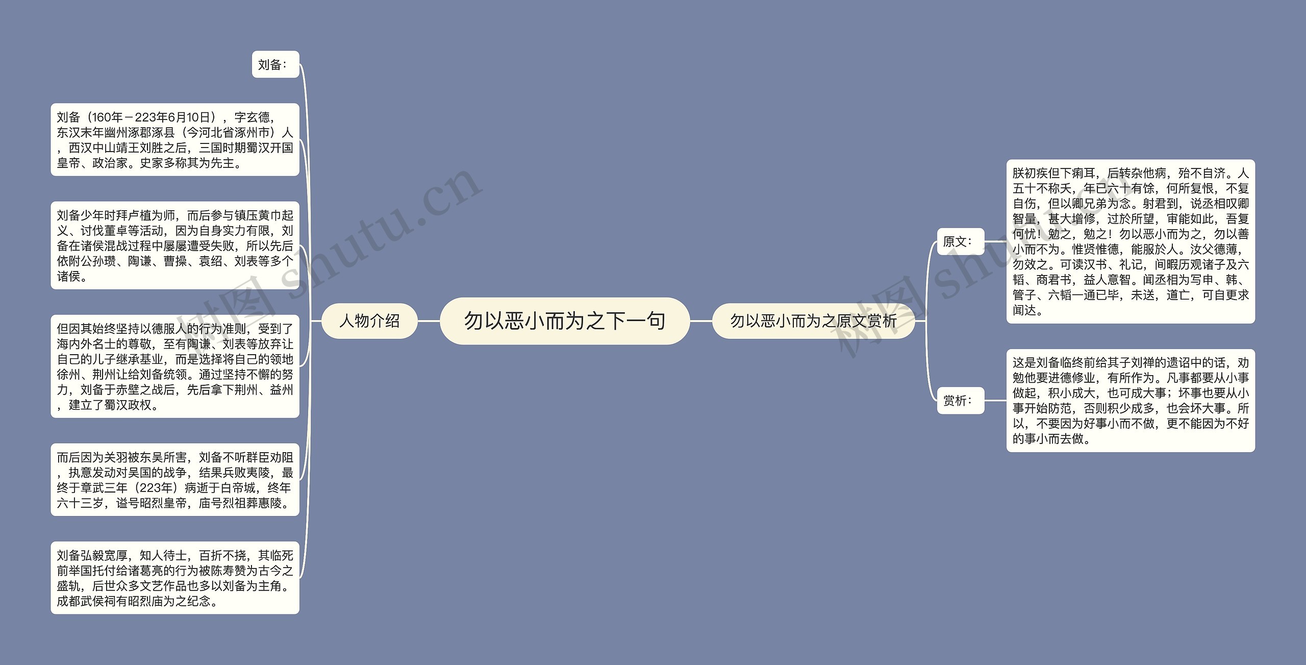 勿以恶小而为之下一句思维导图