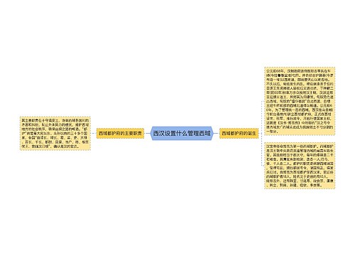 西汉设置什么管理西域