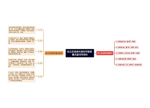 烛之武退秦师通假字整理 重点虚词有哪些