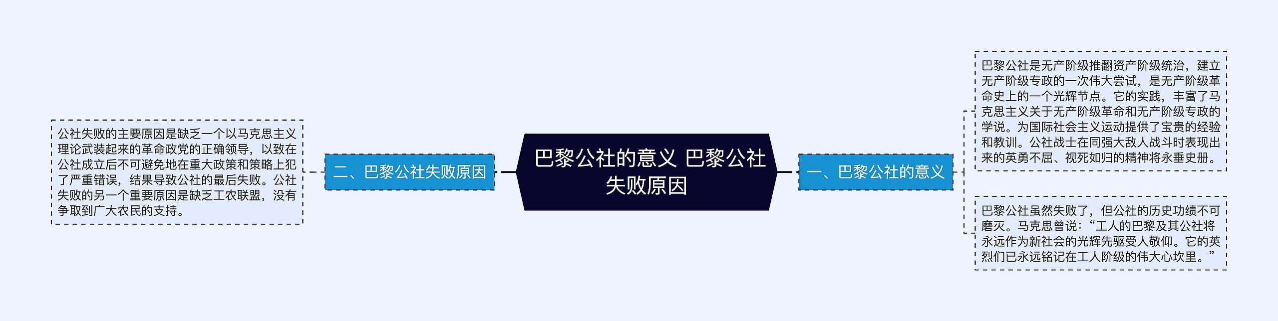  巴黎公社的意义 巴黎公社失败原因