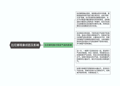 拉尼娜现象成因及影响