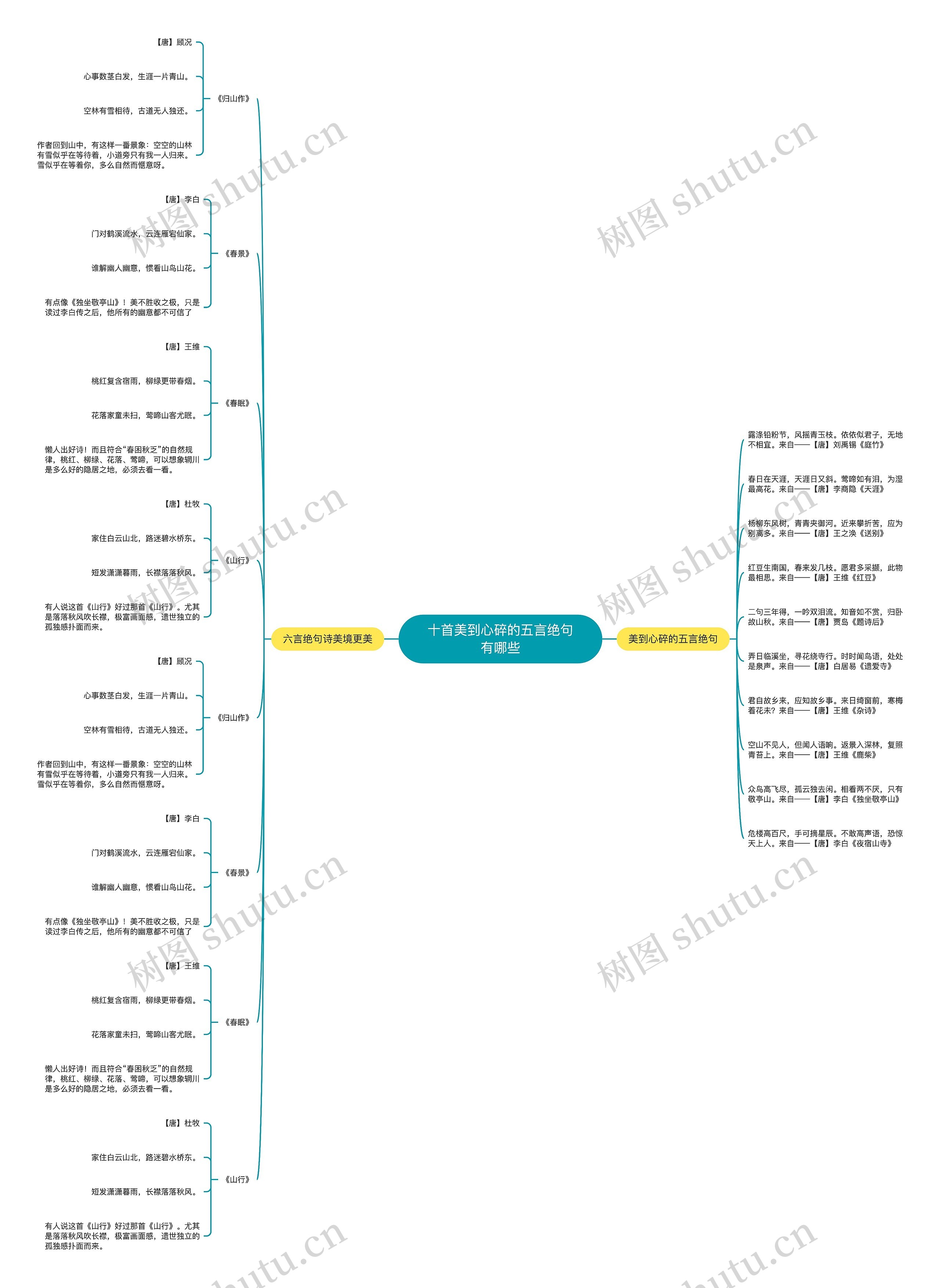 十首美到心碎的五言绝句有哪些思维导图