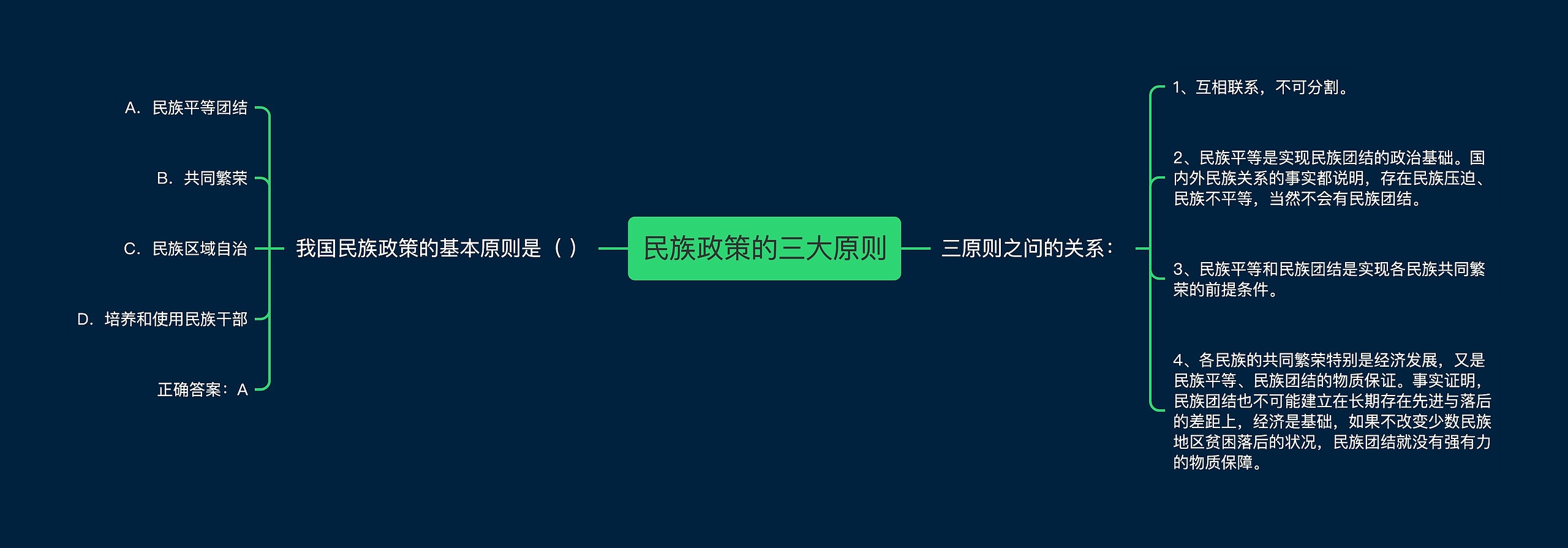 民族政策的三大原则
