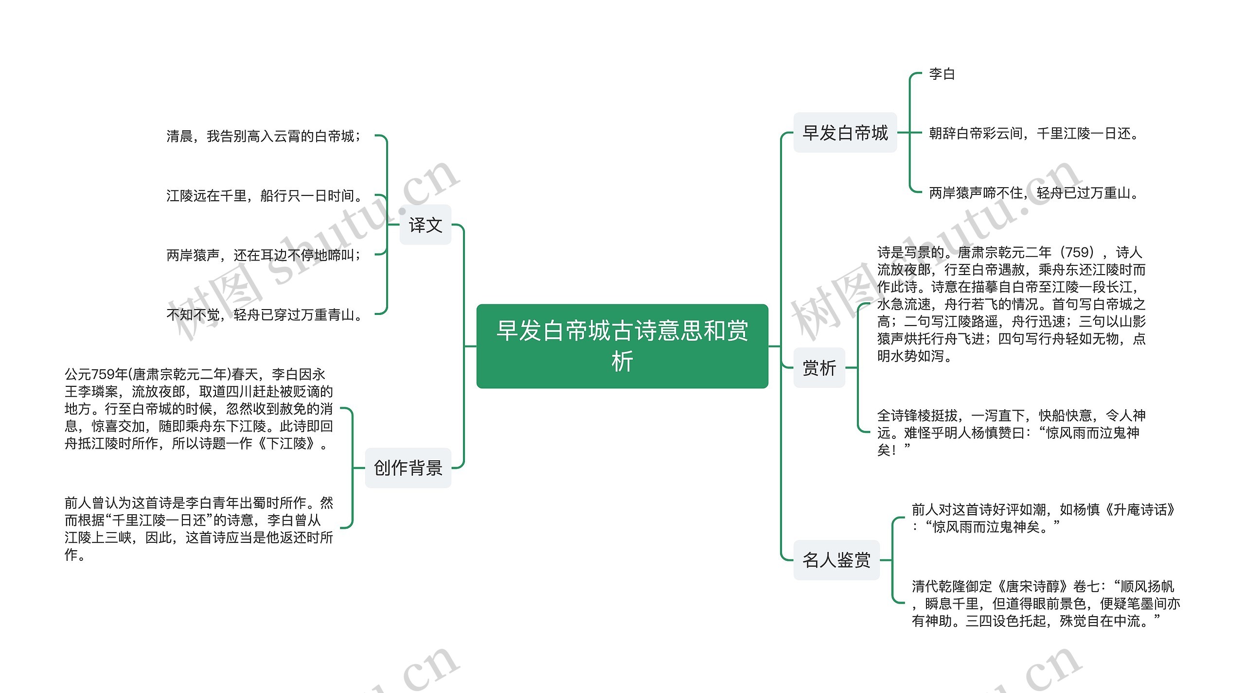 早发白帝城古诗意思和赏析思维导图