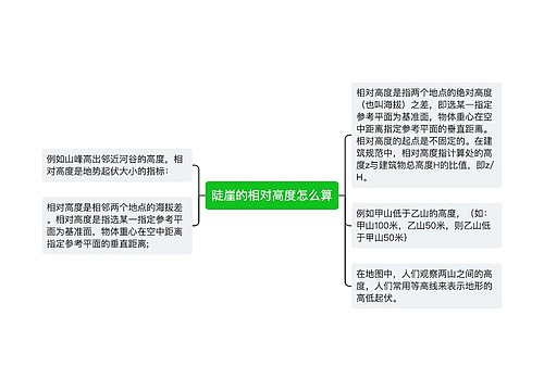 陡崖的相对高度怎么算
