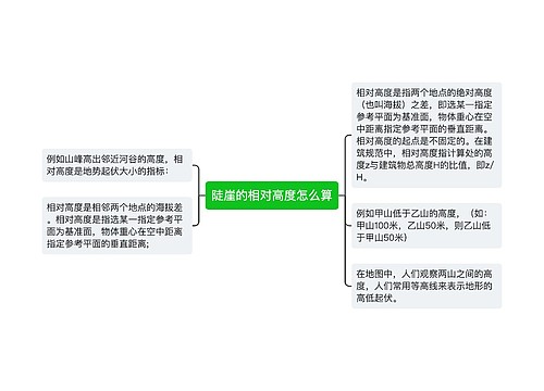 陡崖的相对高度怎么算