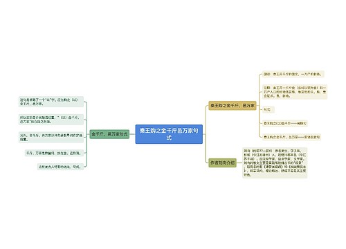 秦王购之金千斤邑万家句式