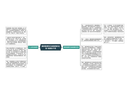 演绎推理和归纳推理的区别 有哪些不同