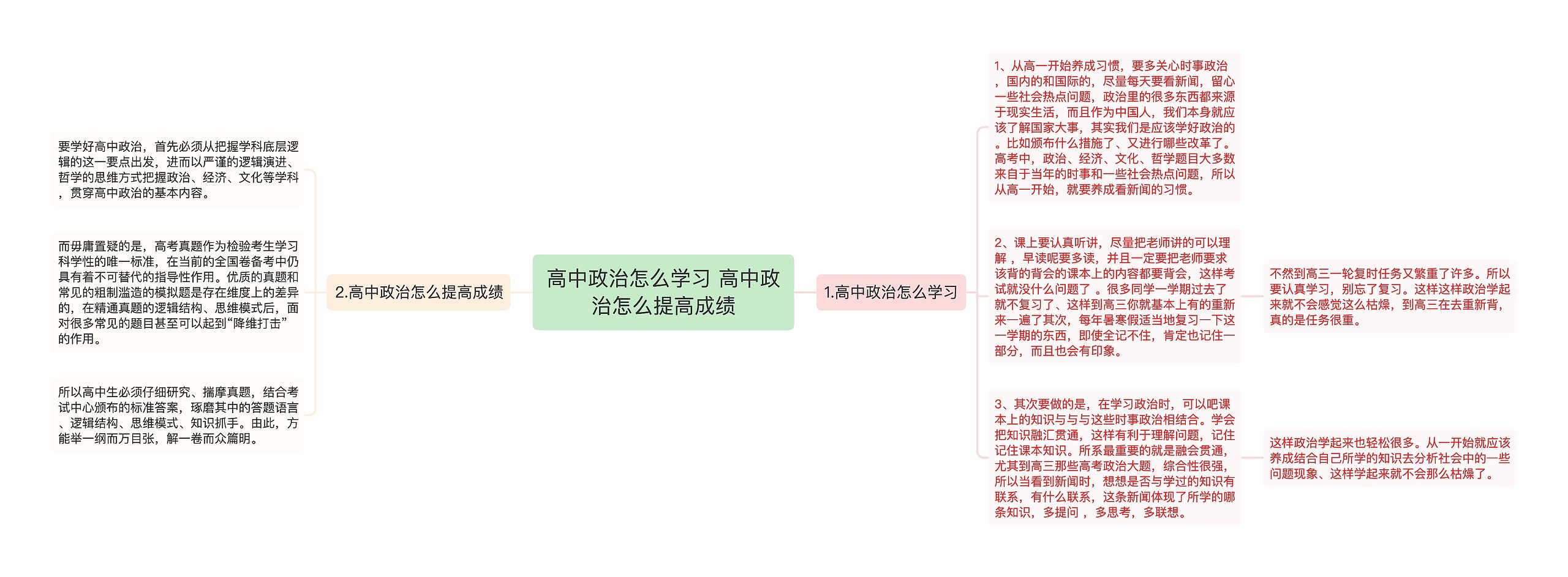 高中政治怎么学习 高中政治怎么提高成绩