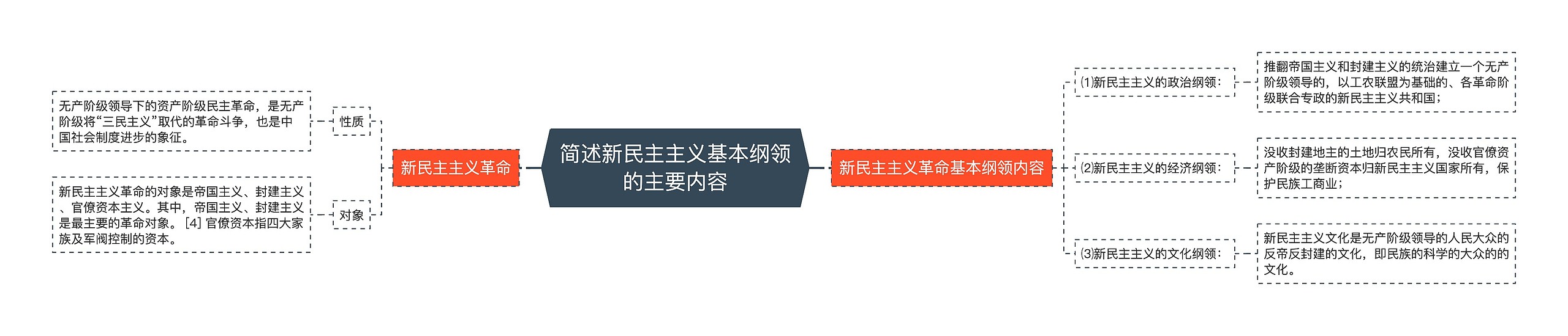 简述新民主主义基本纲领的主要内容